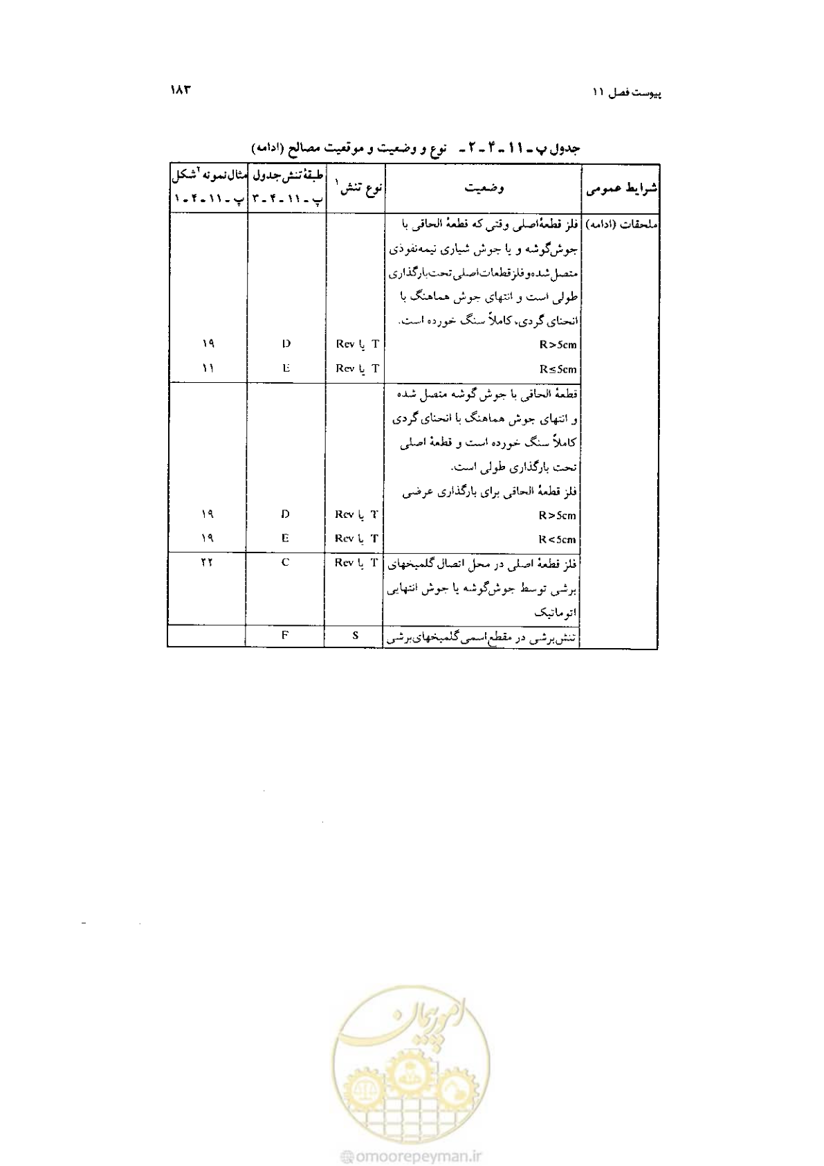 صفحه 185 از 232