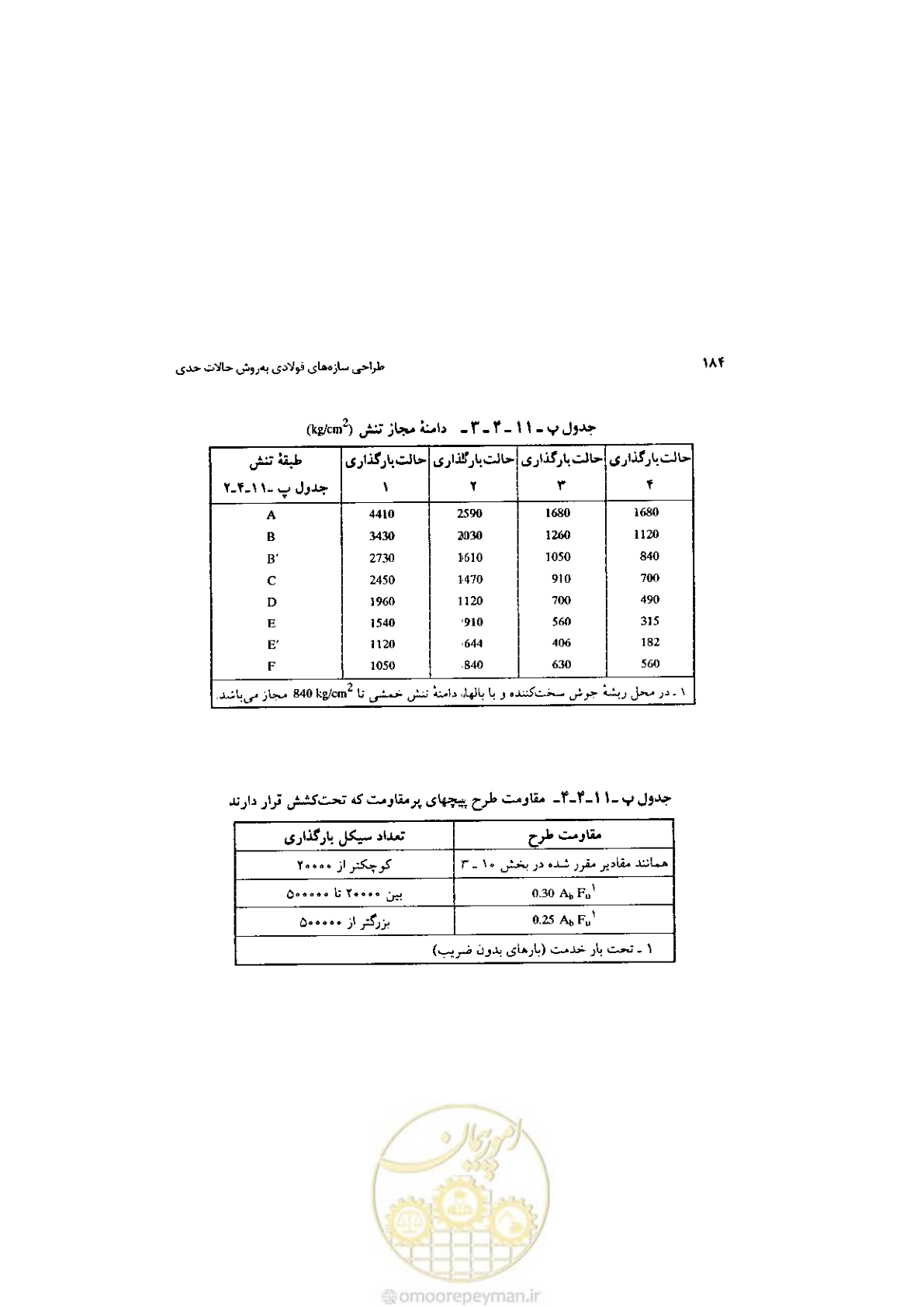 صفحه 186 از 232