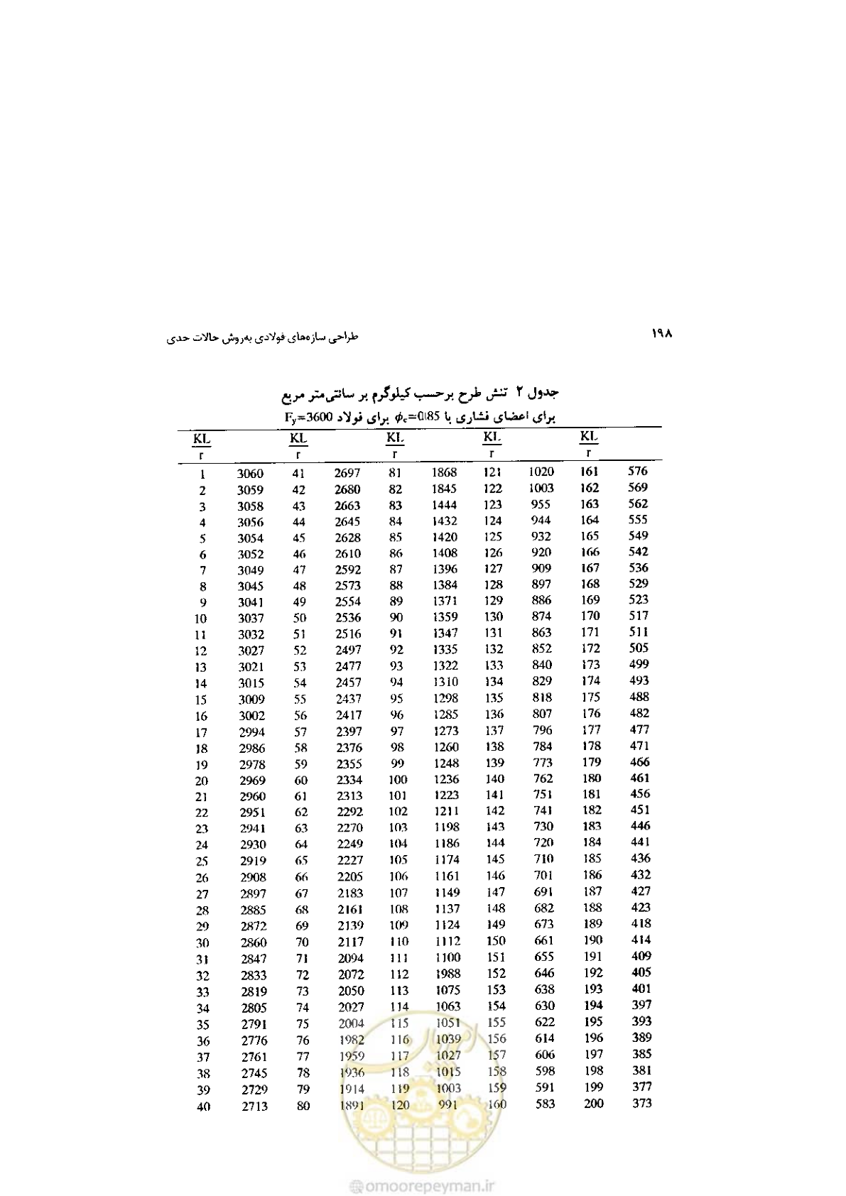 صفحه 200 از 232