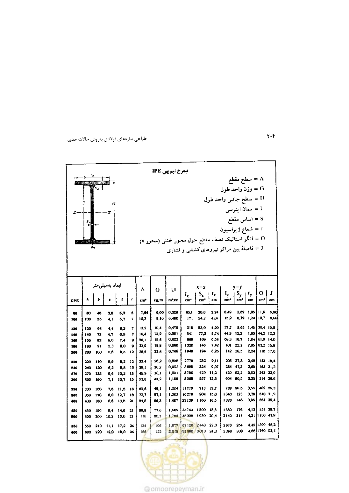 صفحه 206 از 232