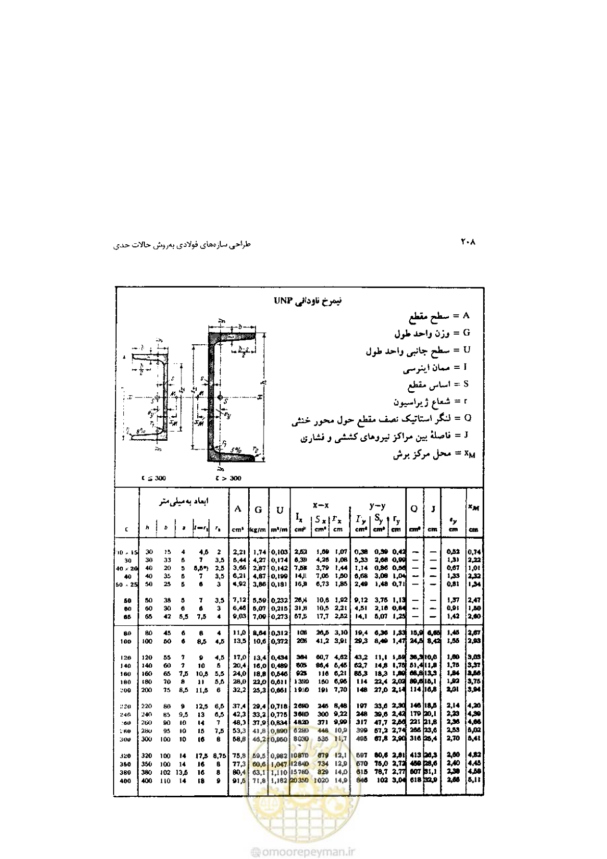 صفحه 210 از 232