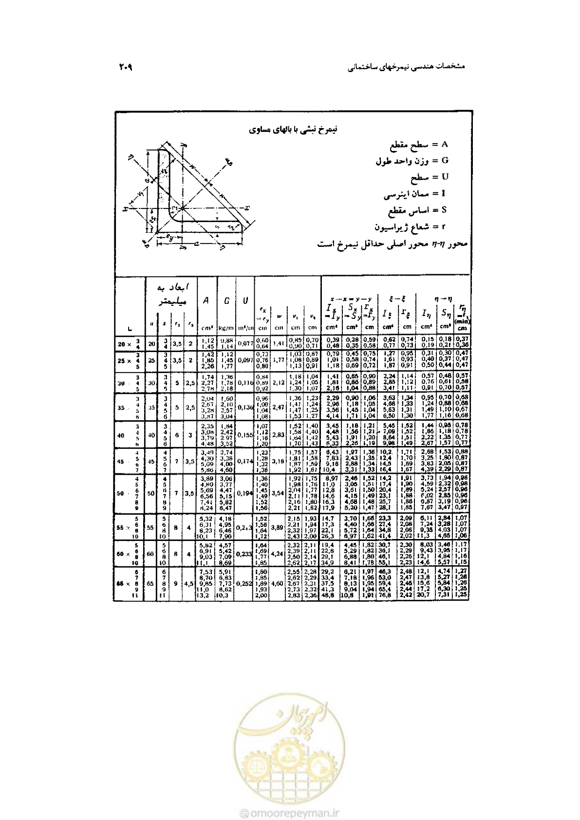 صفحه 211 از 232