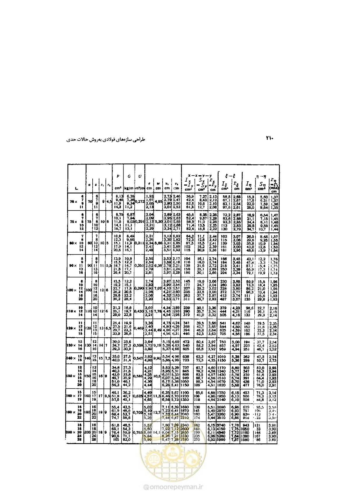 صفحه 212 از 232