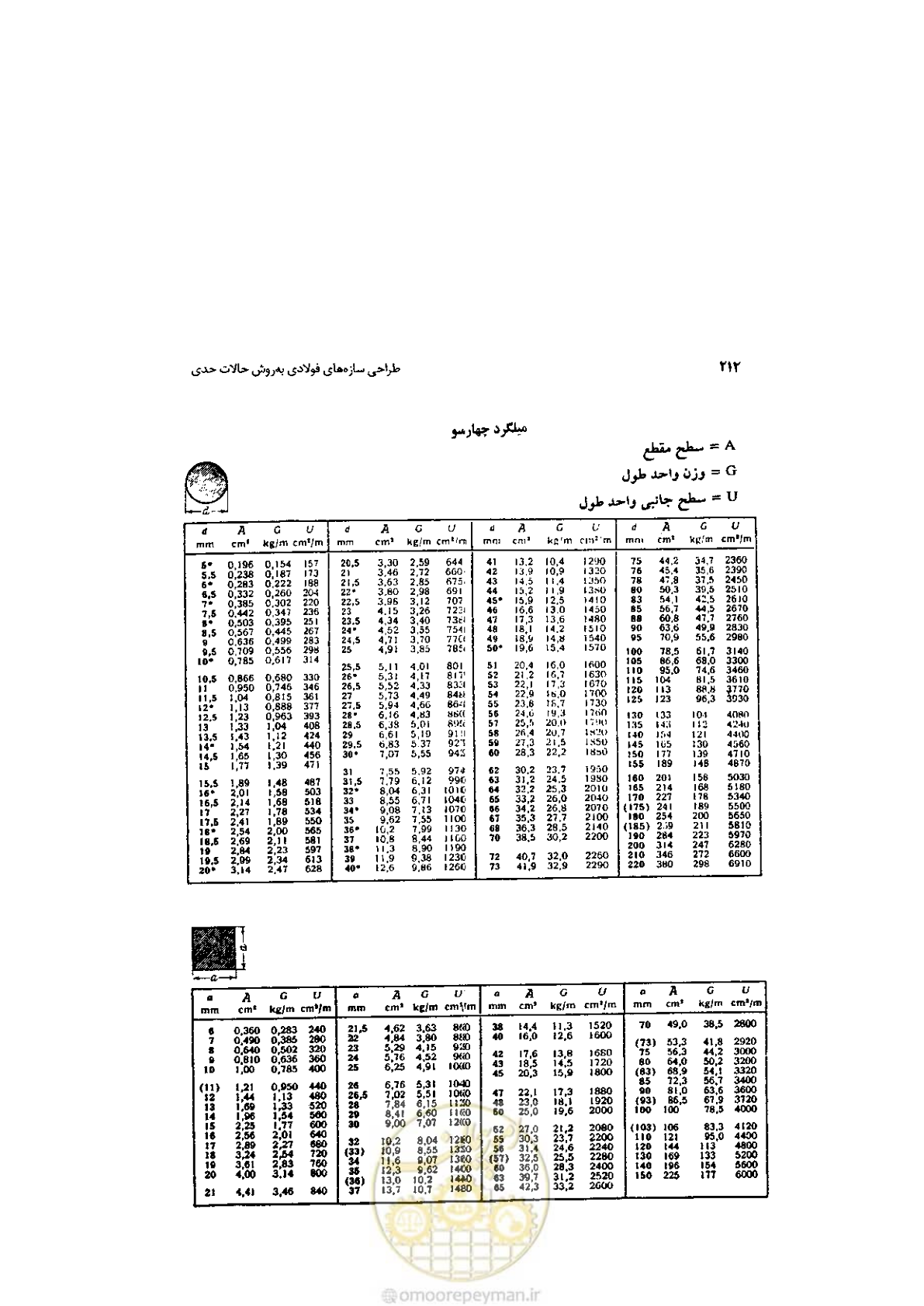صفحه 214 از 232