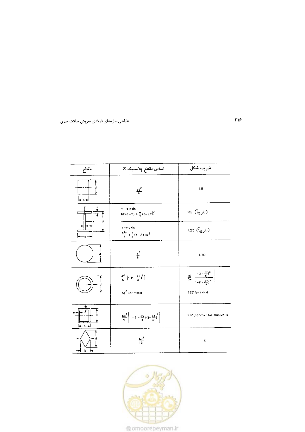 صفحه 218 از 232