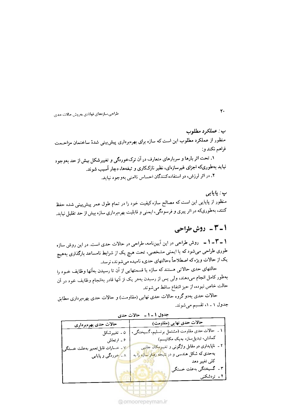 صفحه 22 از 232
