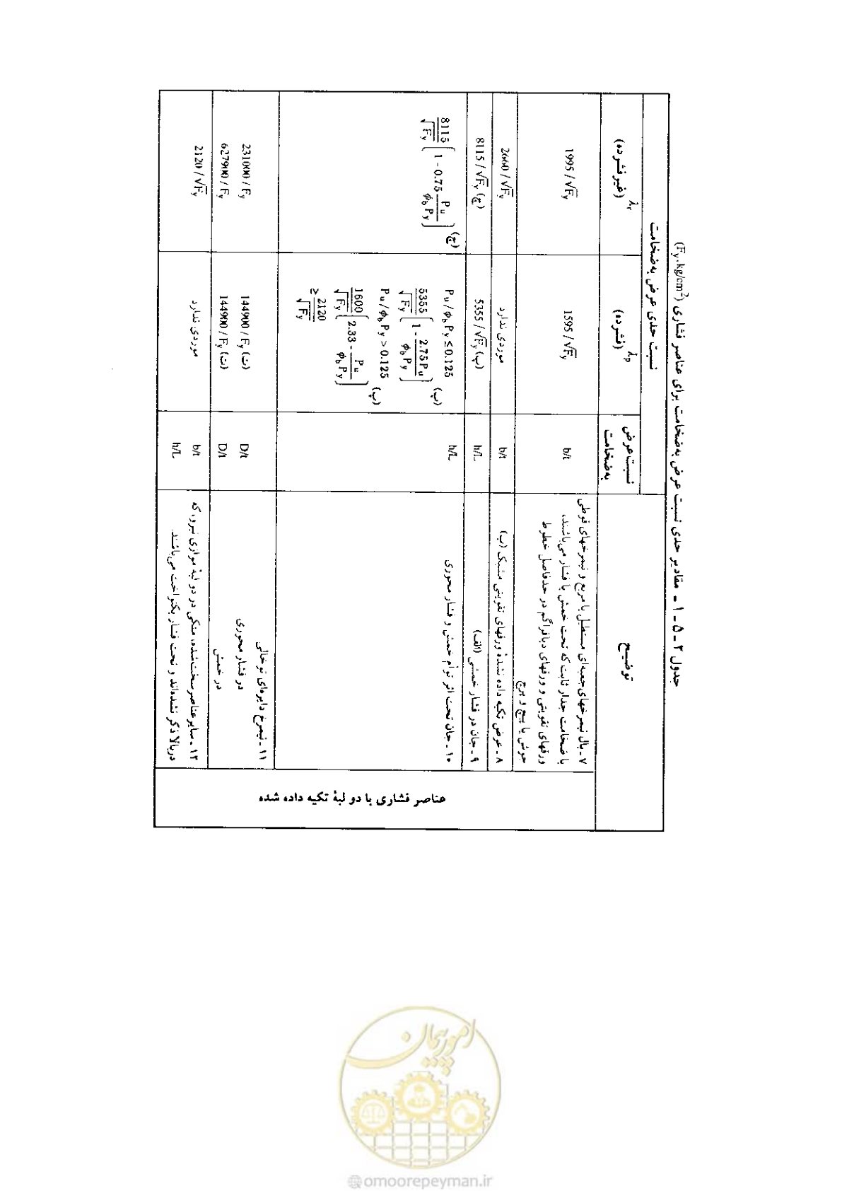 صفحه 37 از 232