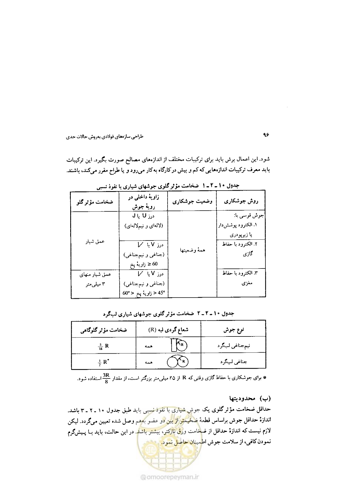 صفحه 98 از 232