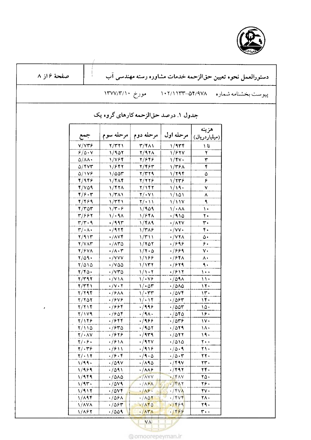 صفحه 7 از 9