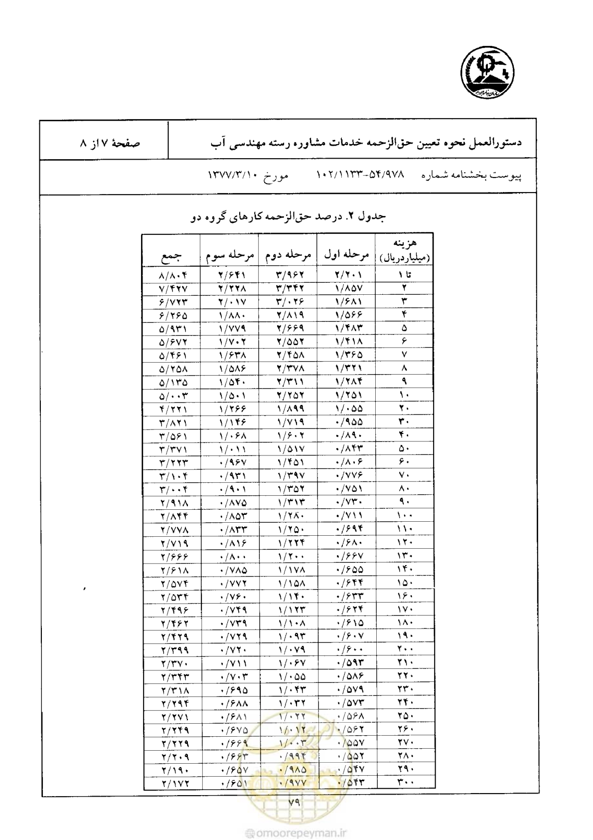 صفحه 8 از 9