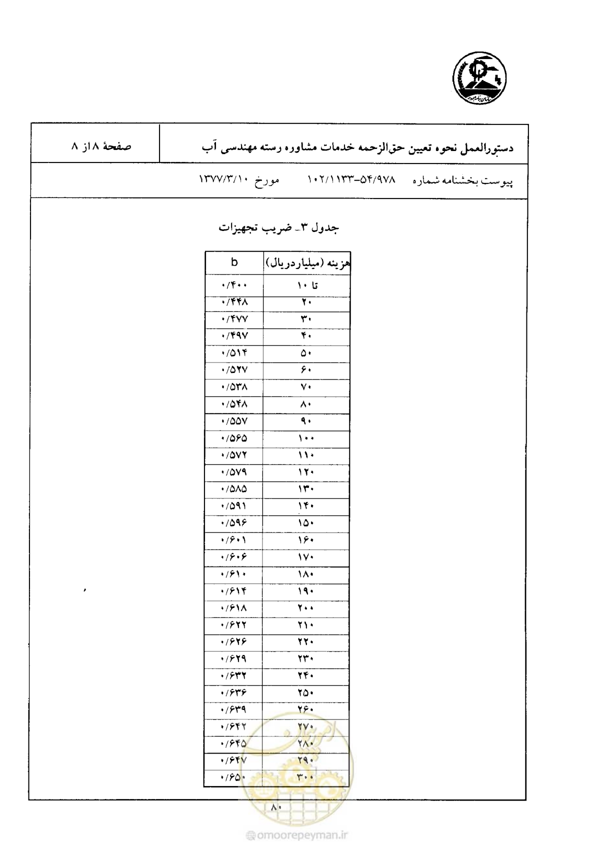صفحه 9 از 9