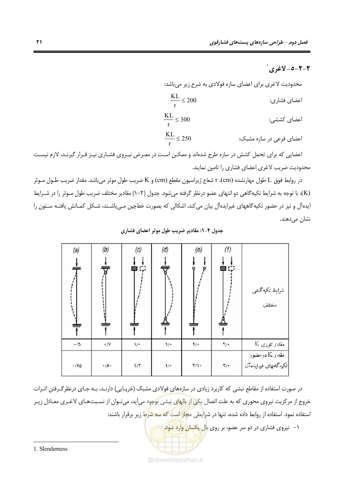 صفحه 36 از 77