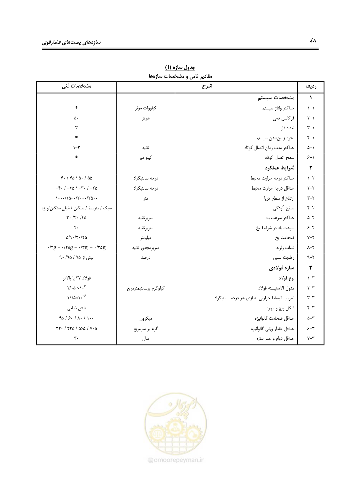 صفحه 63 از 77