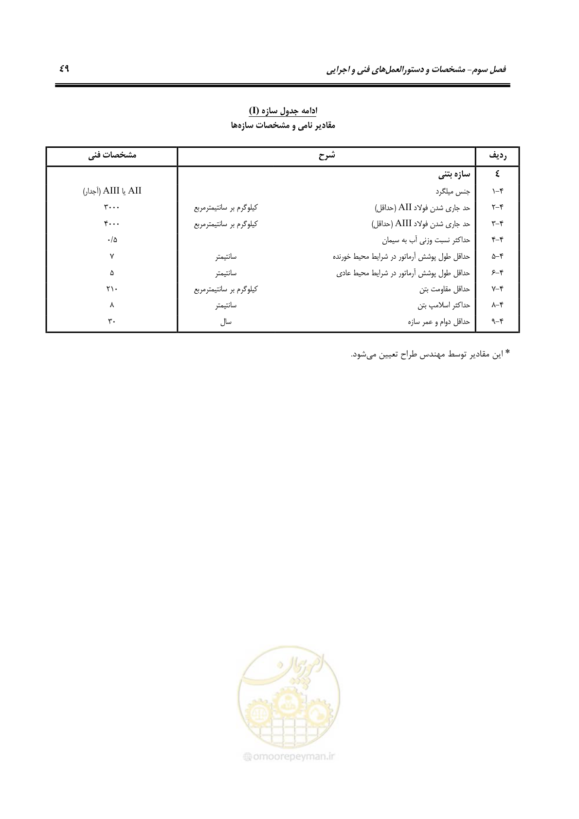 صفحه 64 از 77