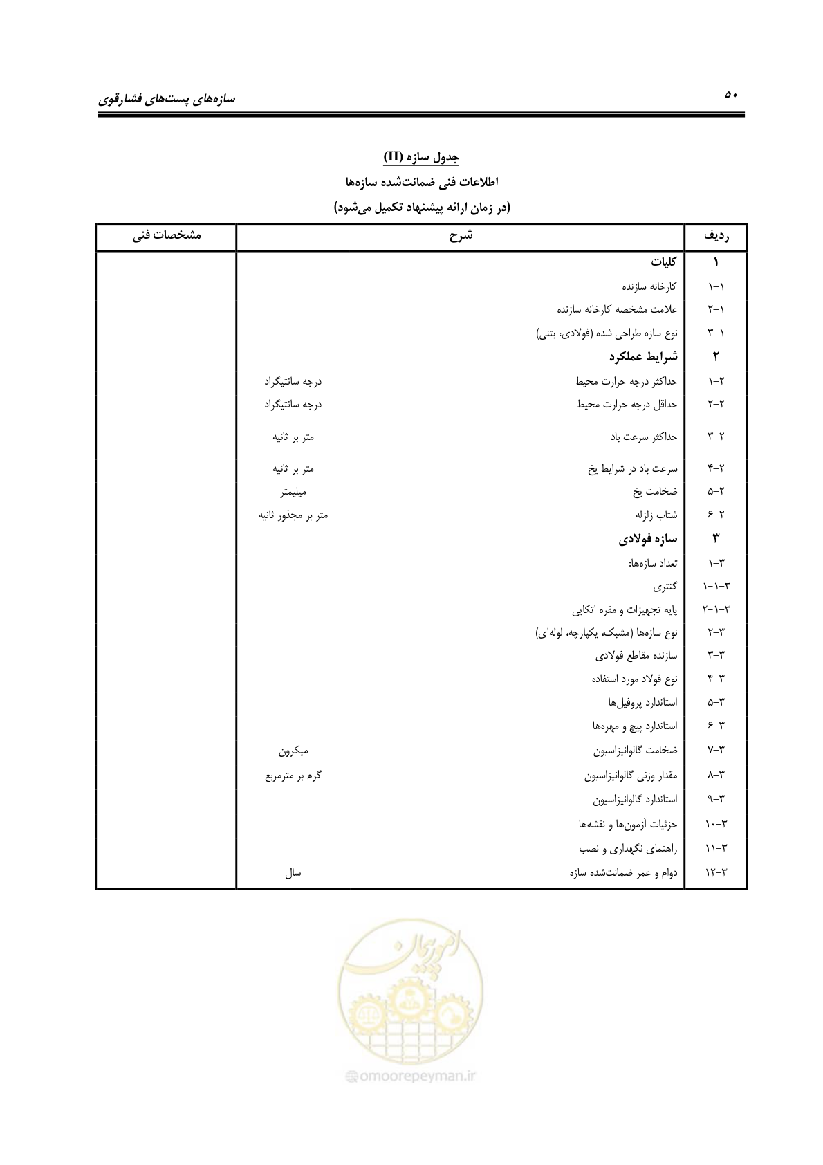 صفحه 65 از 77