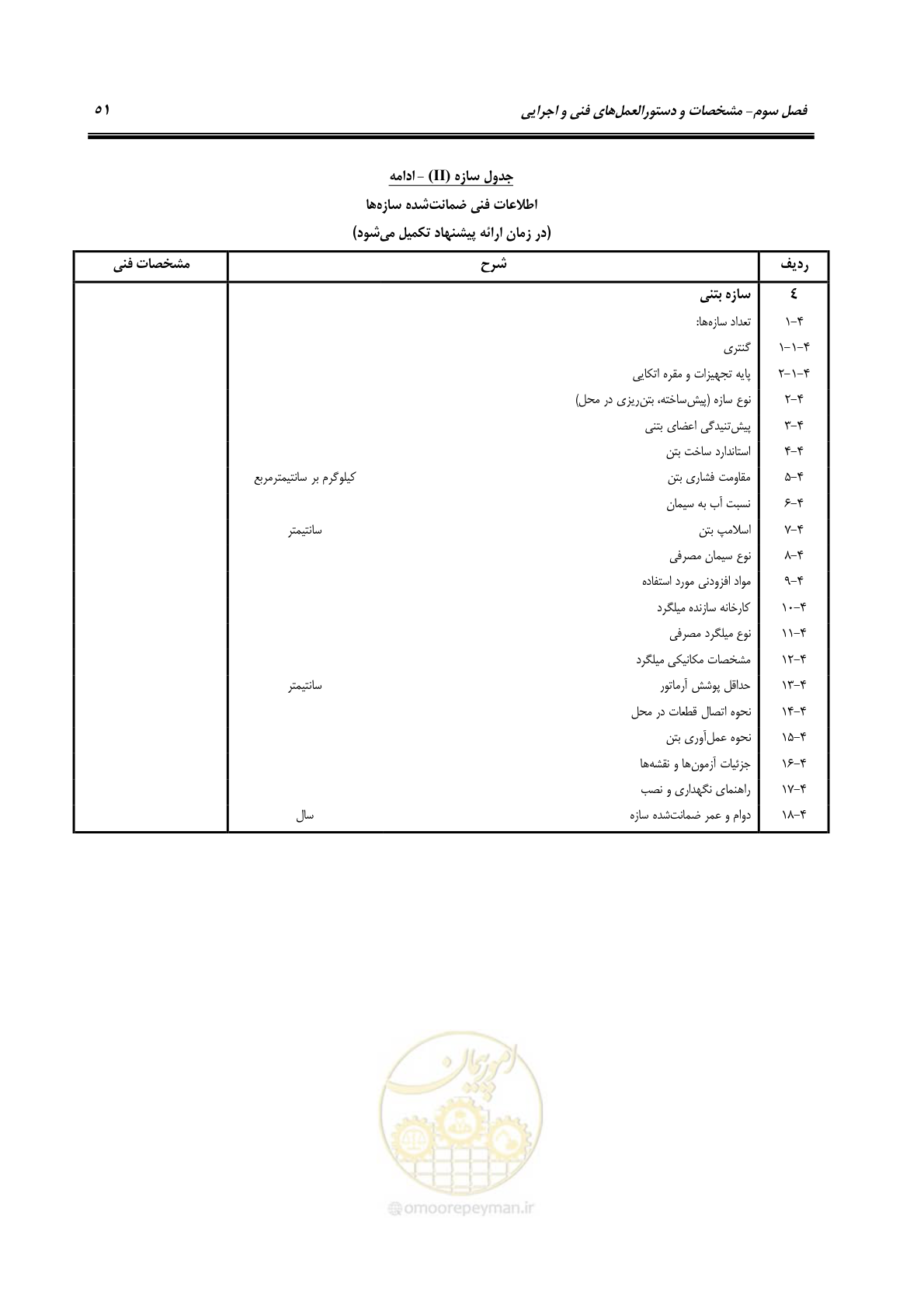 صفحه 66 از 77