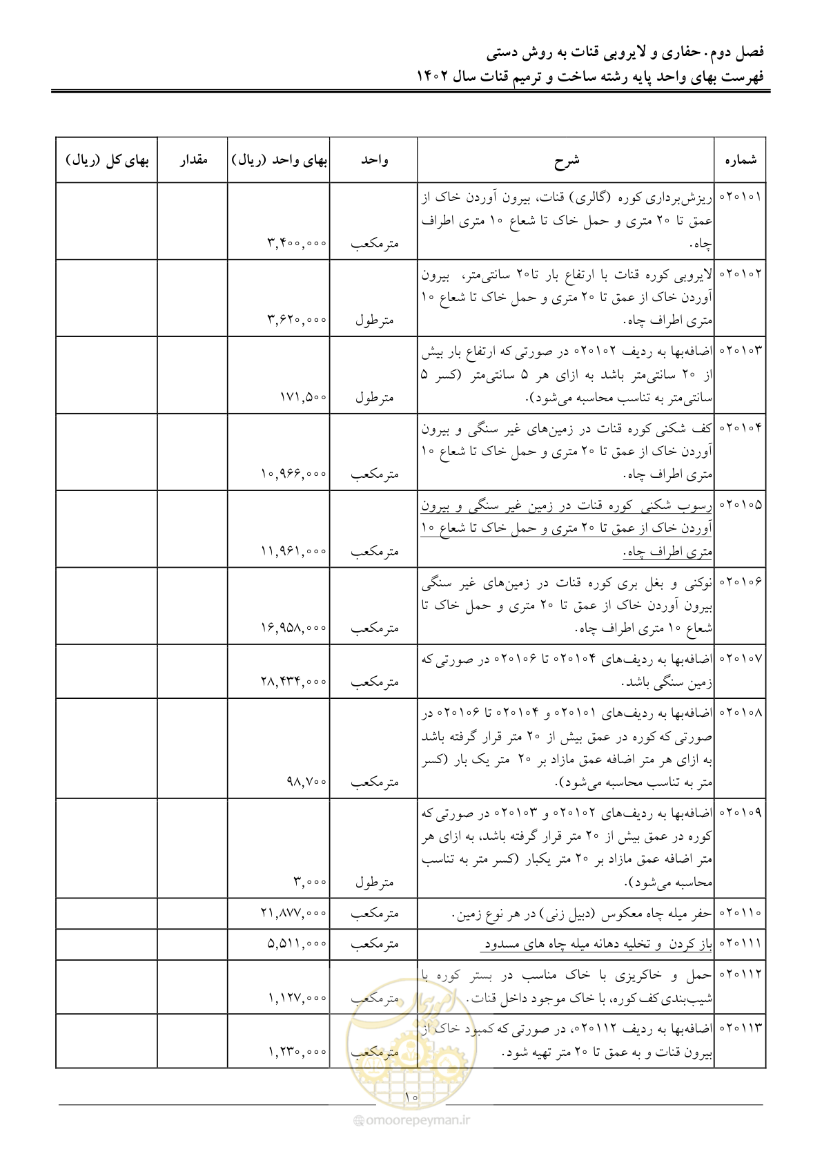 صفحه 13 از 56