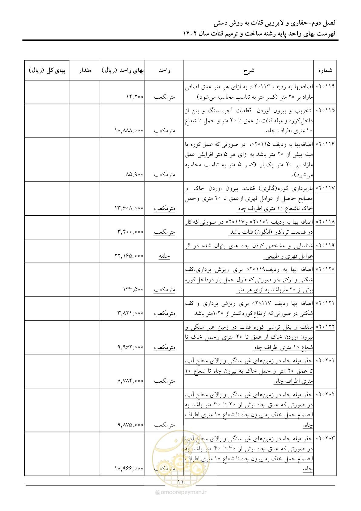 صفحه 14 از 56