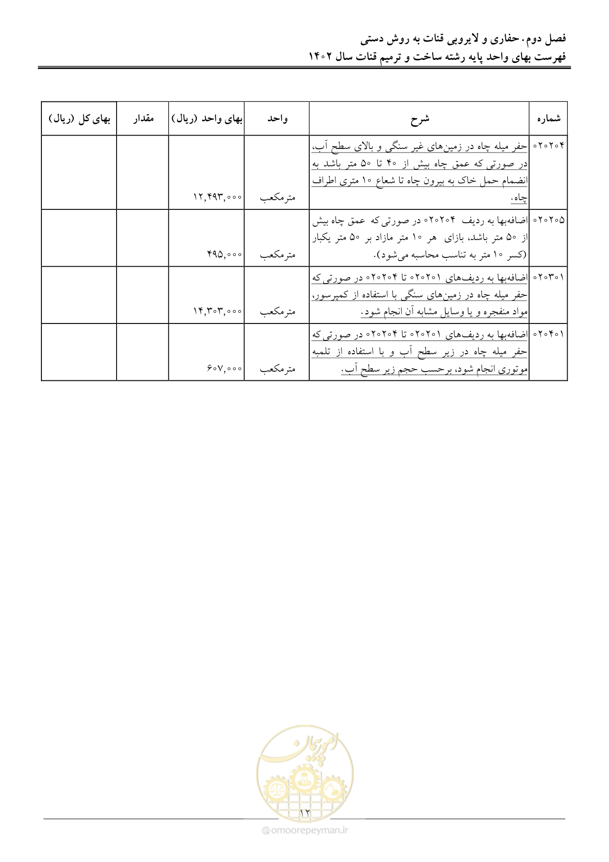 صفحه 15 از 56