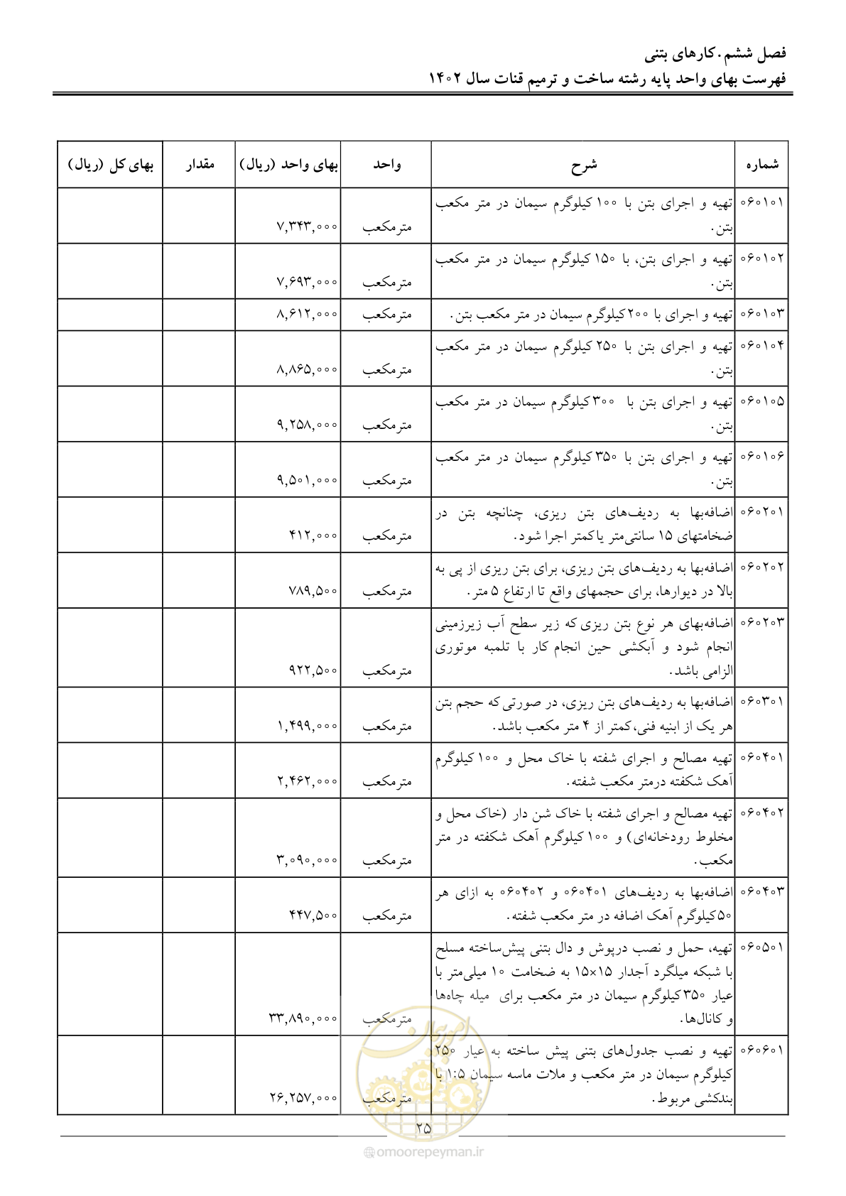 صفحه 28 از 56