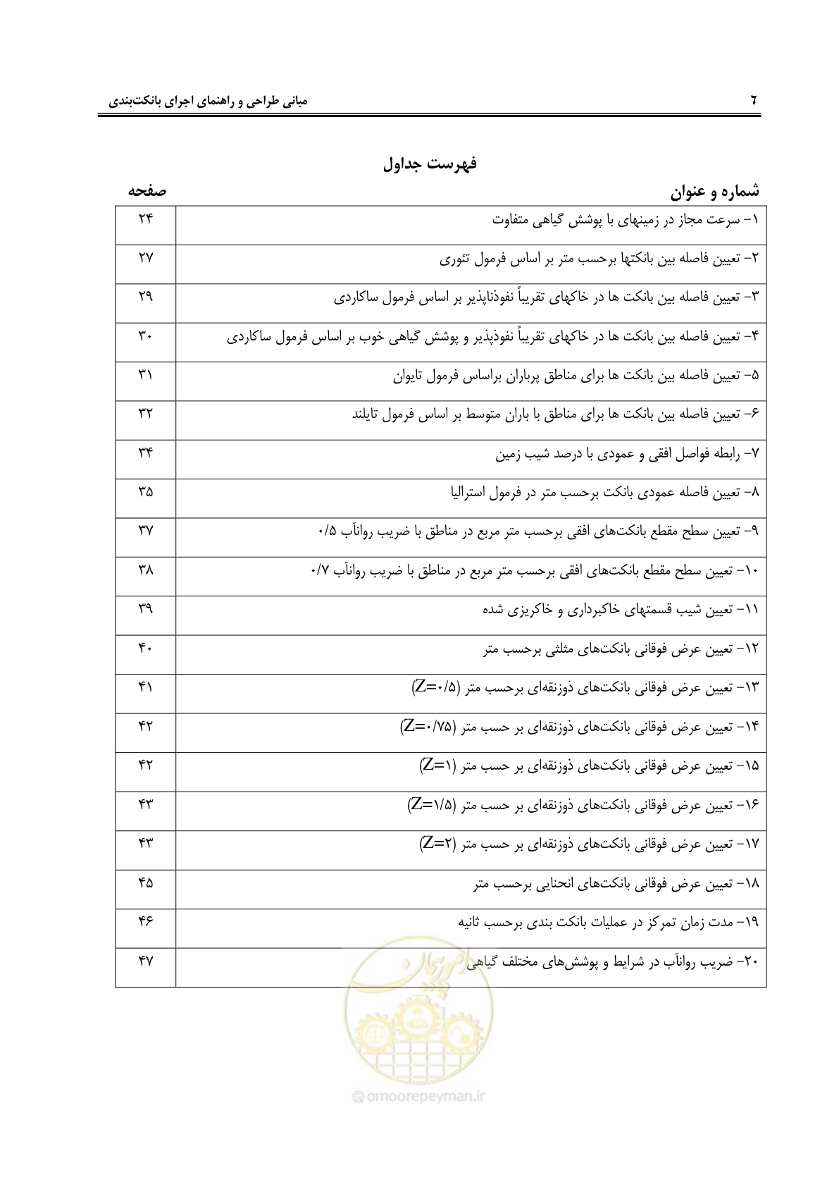 صفحه 12 از 80