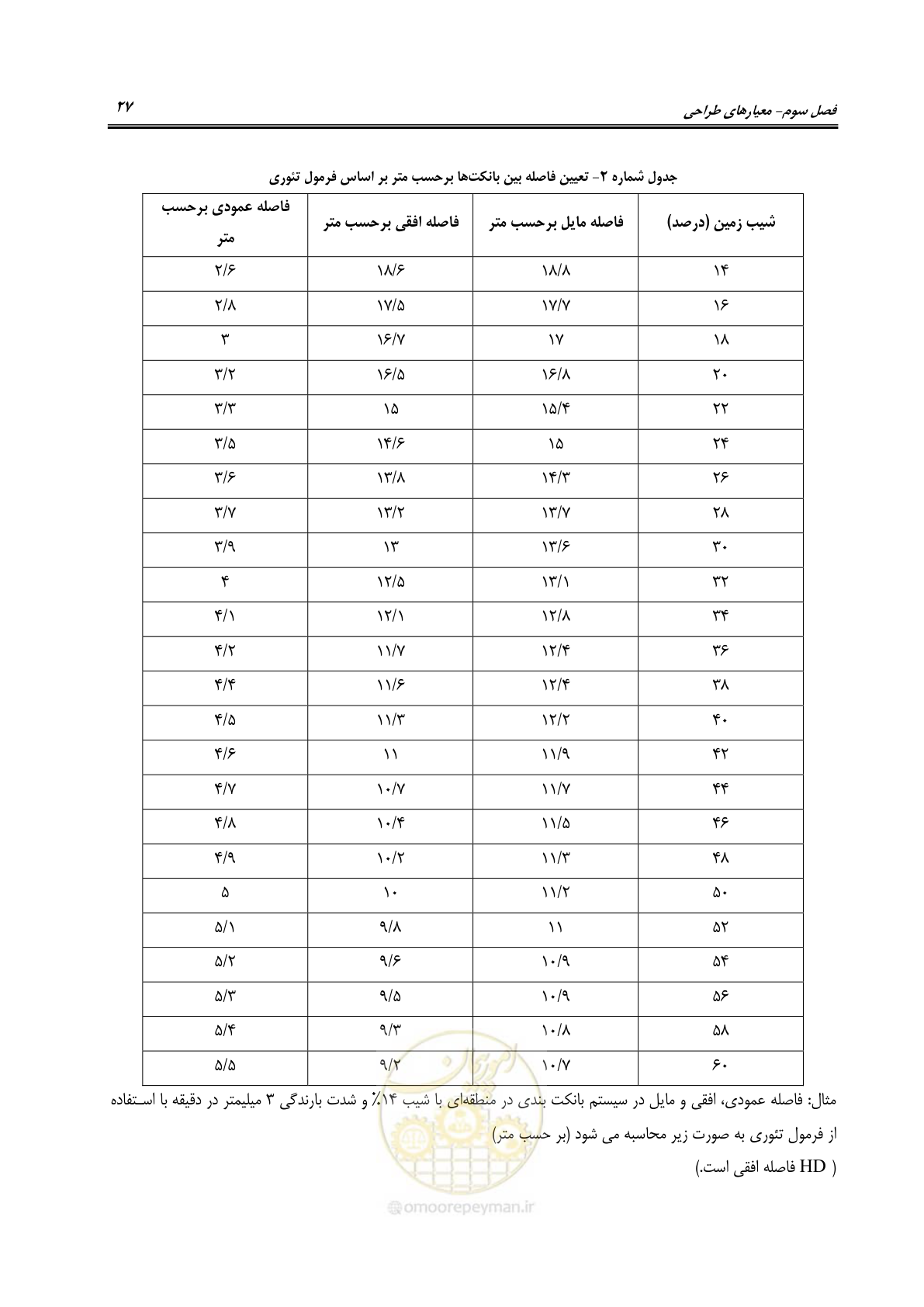 صفحه 33 از 80