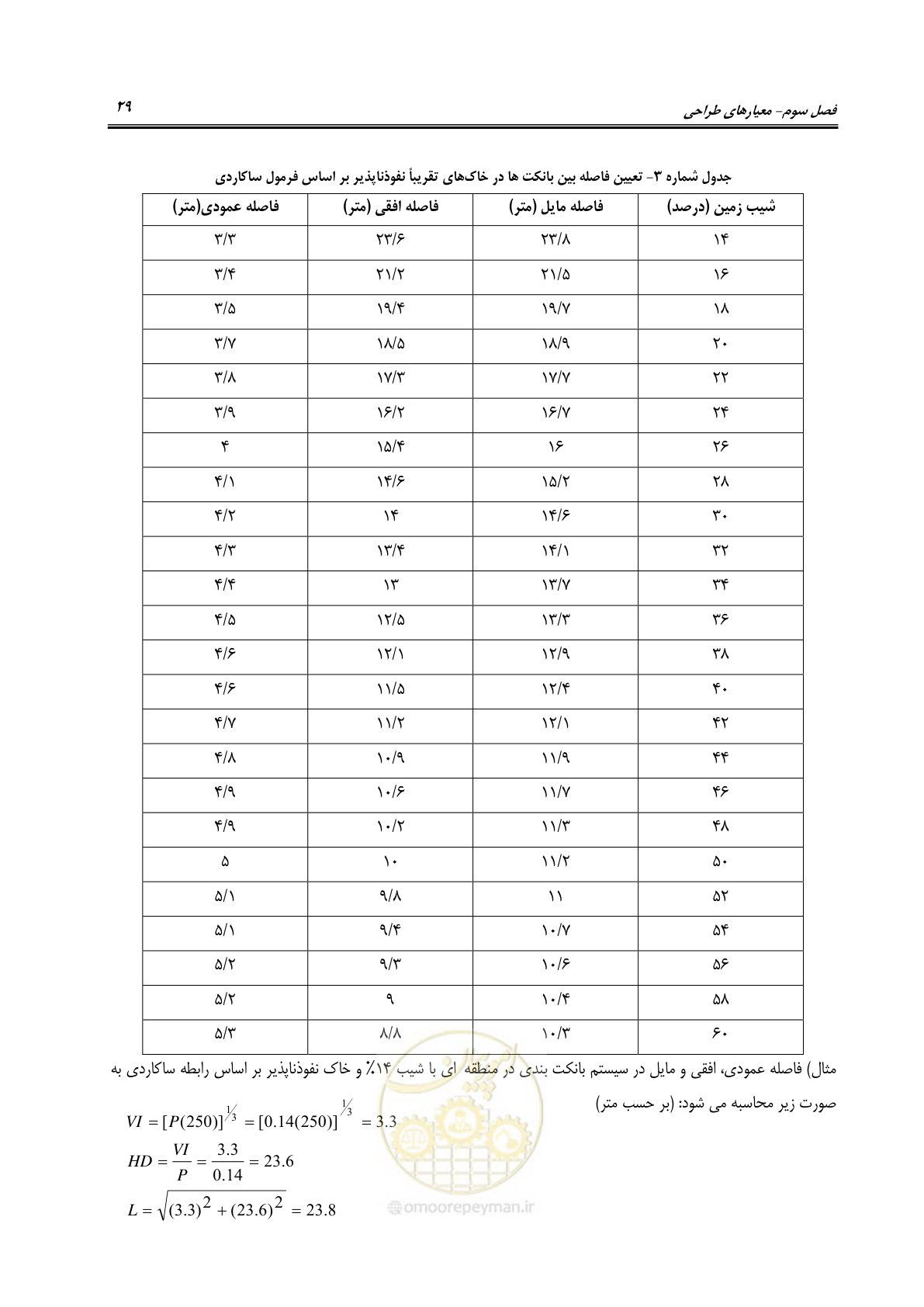 صفحه 35 از 80