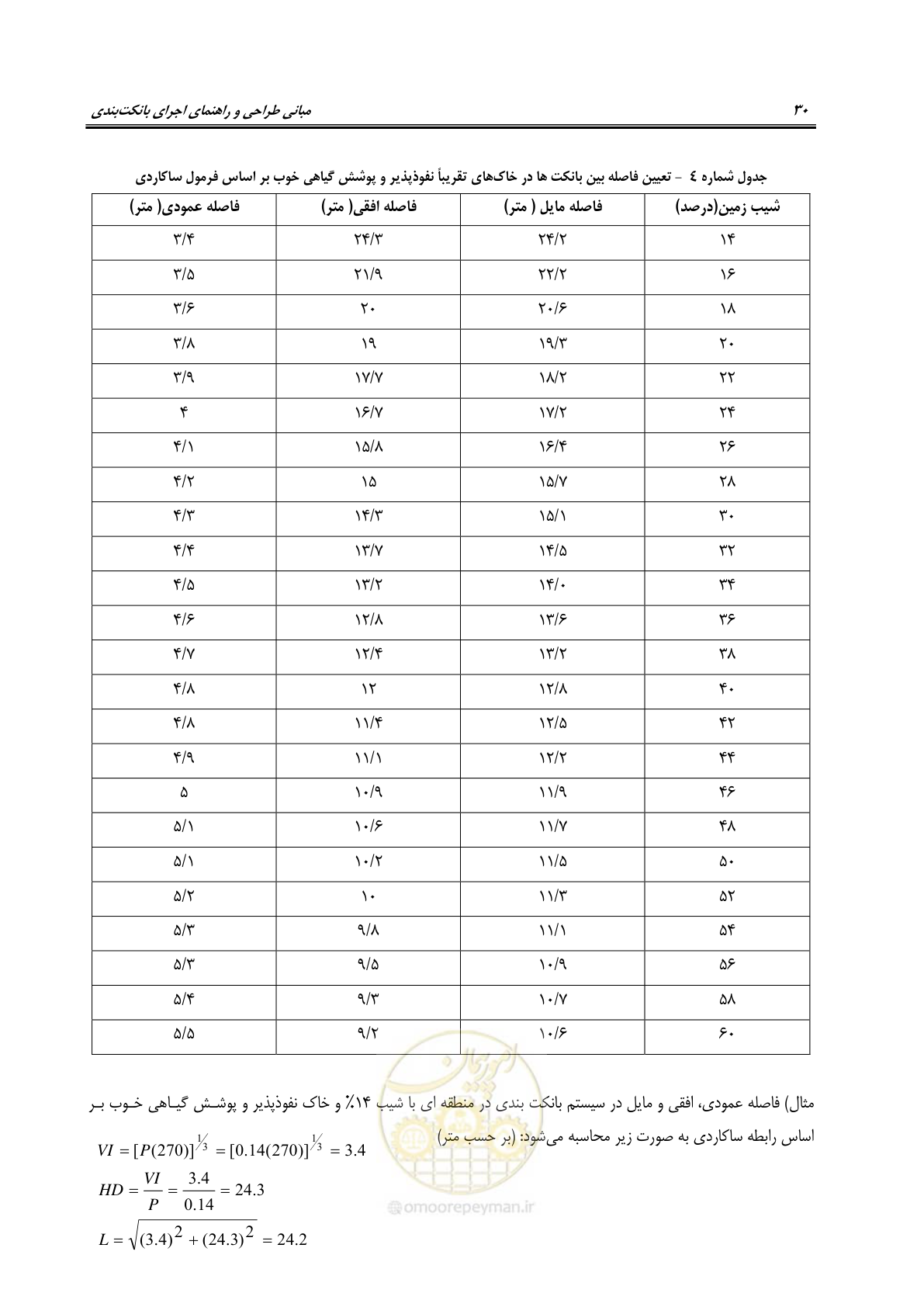 صفحه 36 از 80