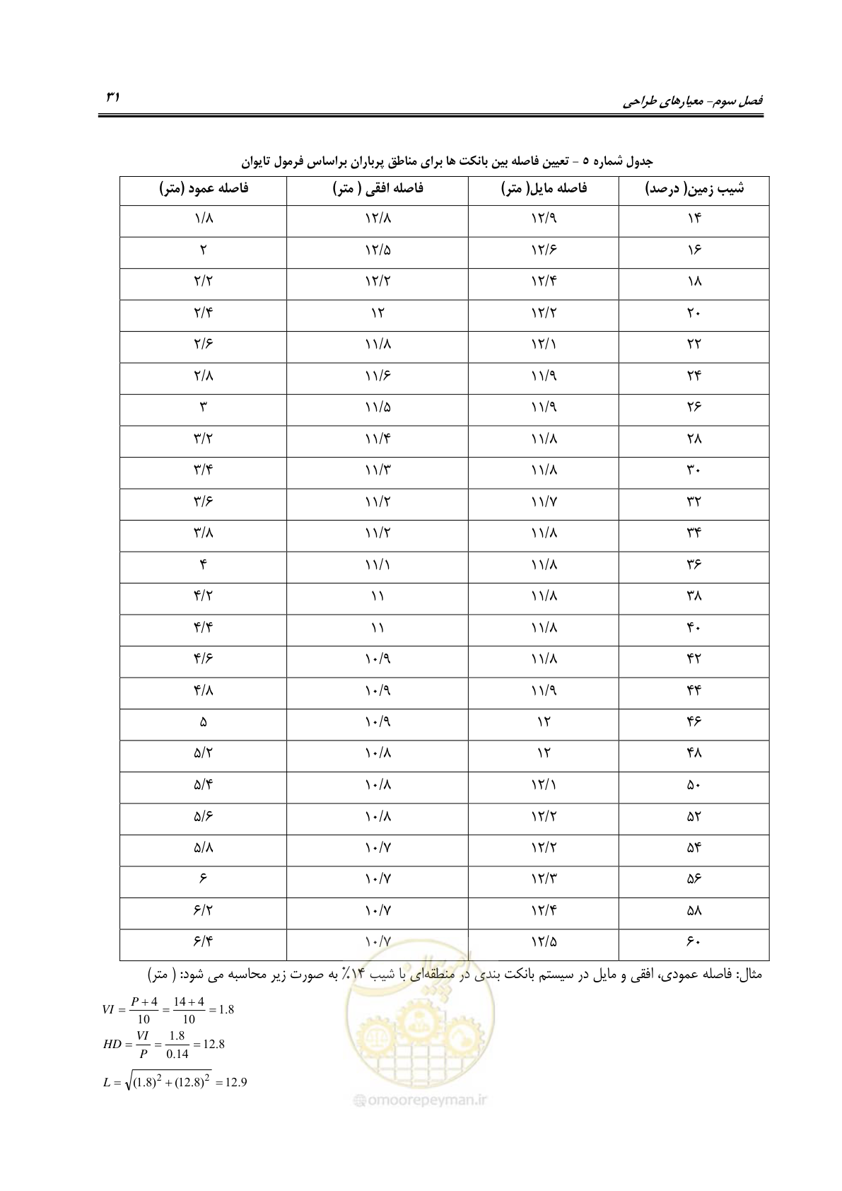 صفحه 37 از 80