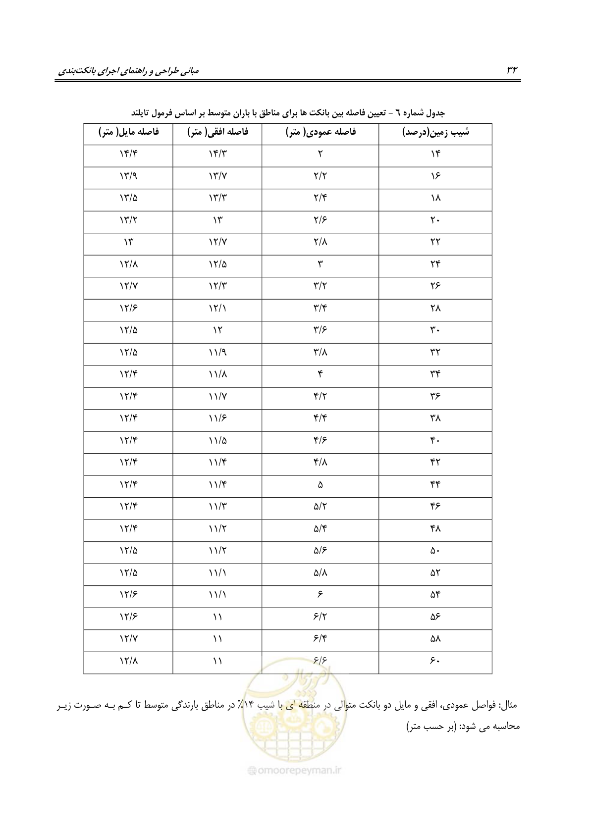 صفحه 38 از 80