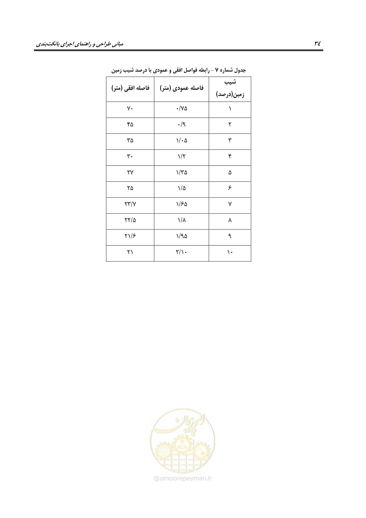 صفحه 40 از 80