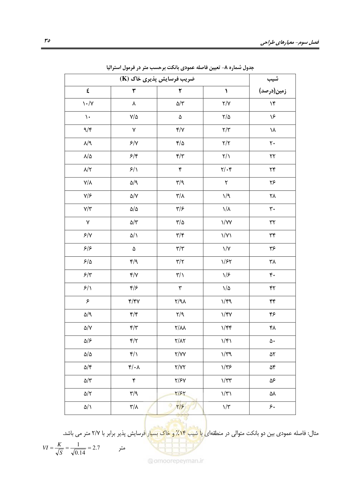 صفحه 41 از 80