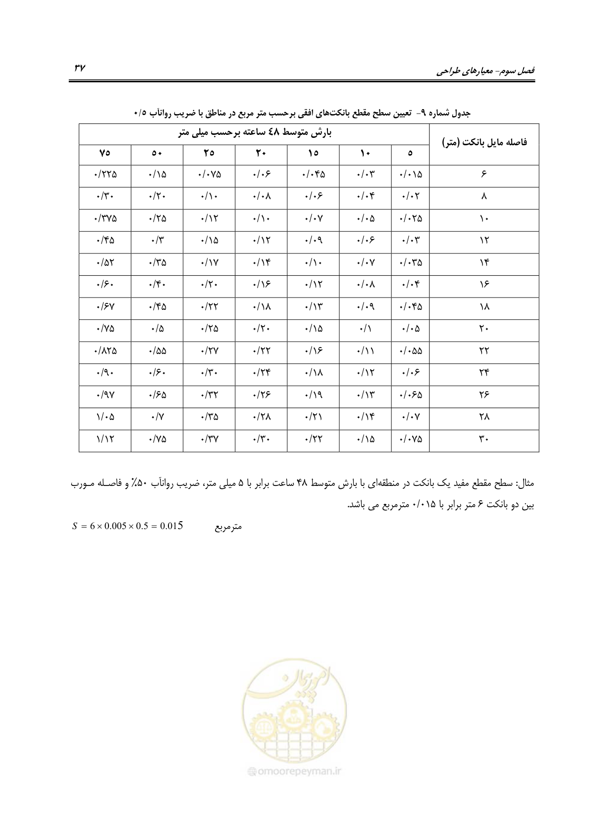 صفحه 43 از 80