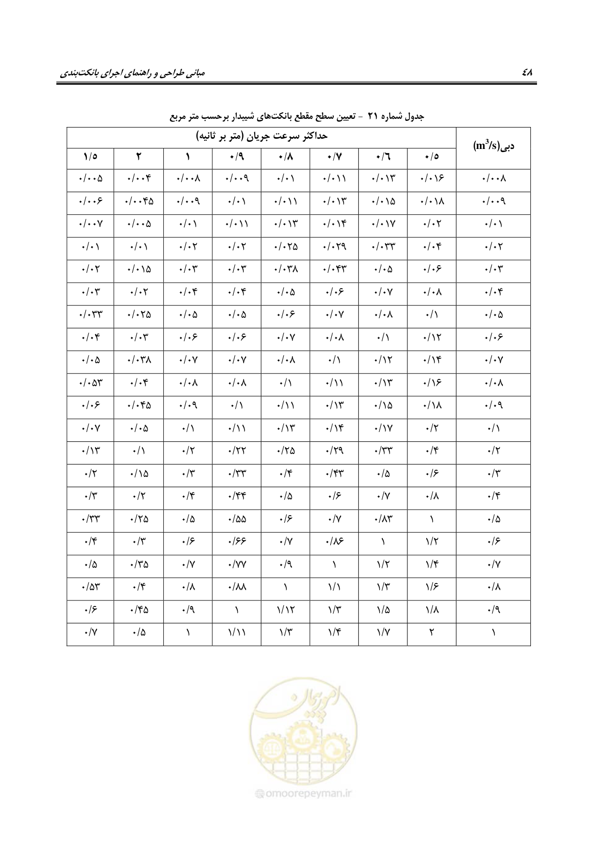 صفحه 54 از 80