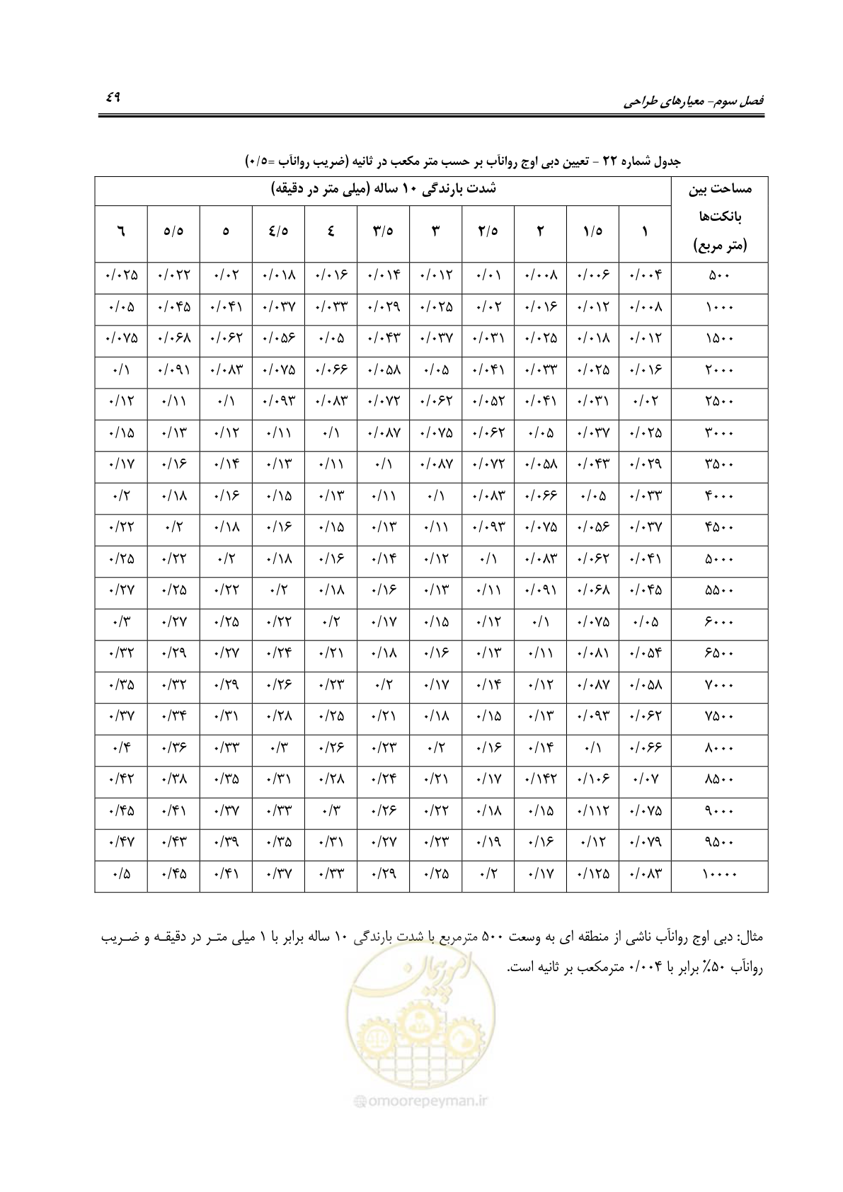 صفحه 55 از 80