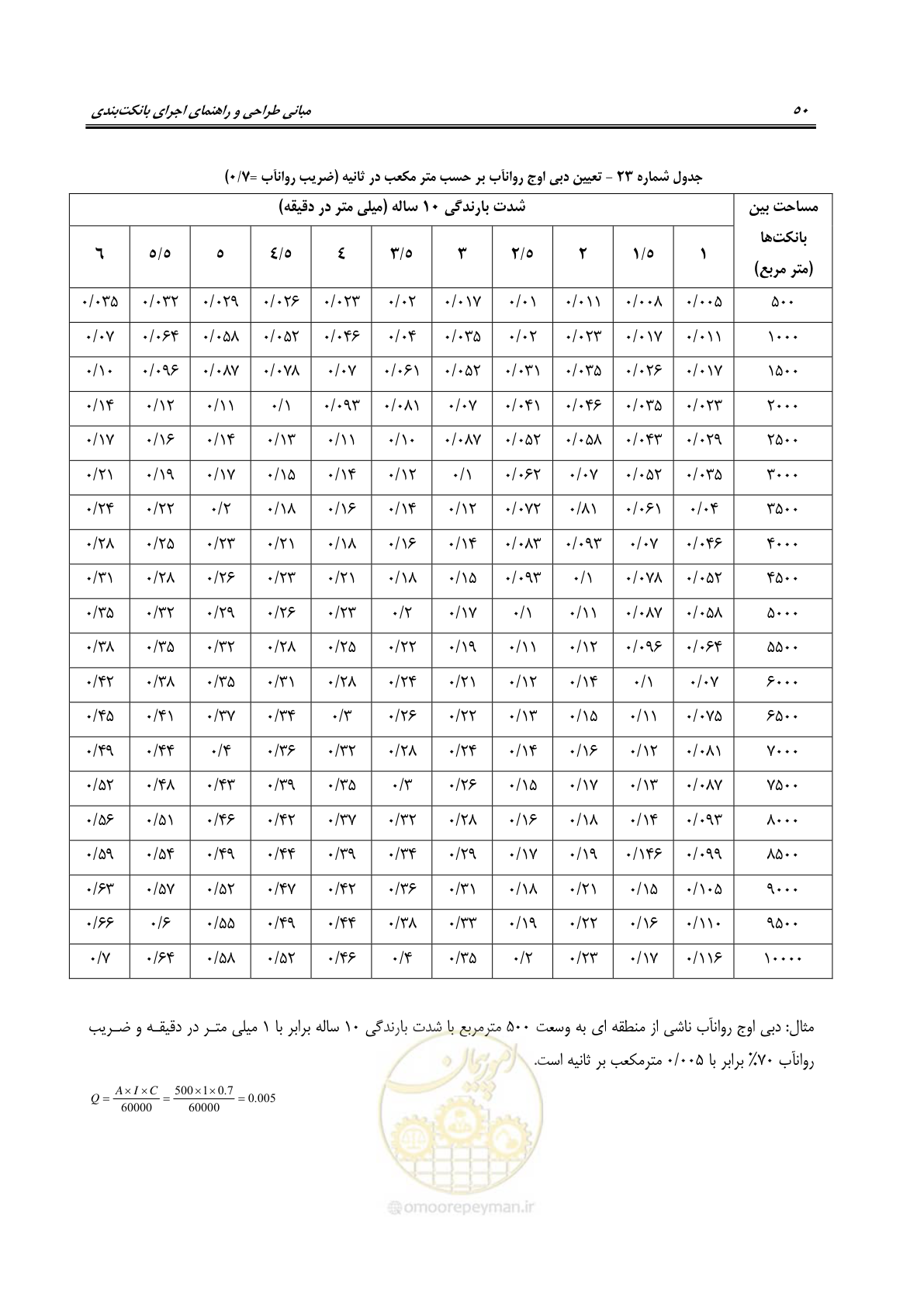 صفحه 56 از 80