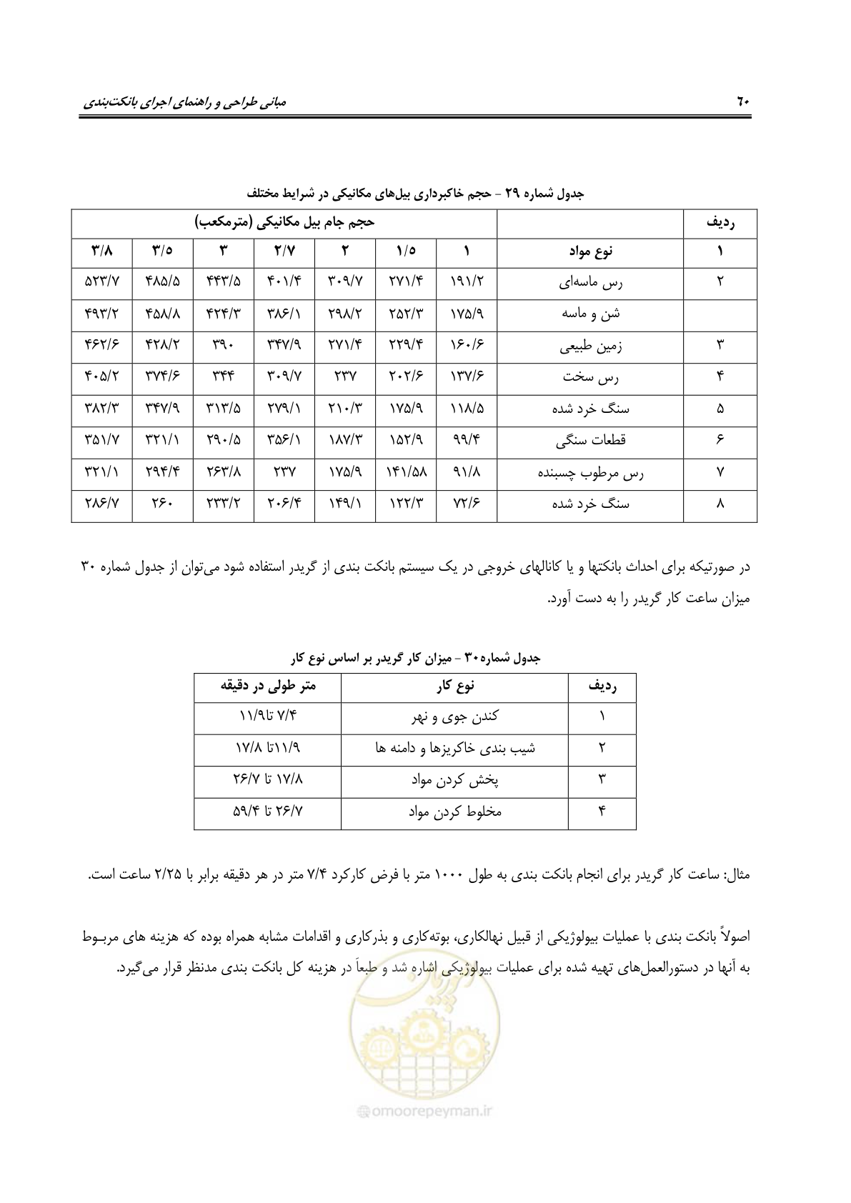 صفحه 66 از 80