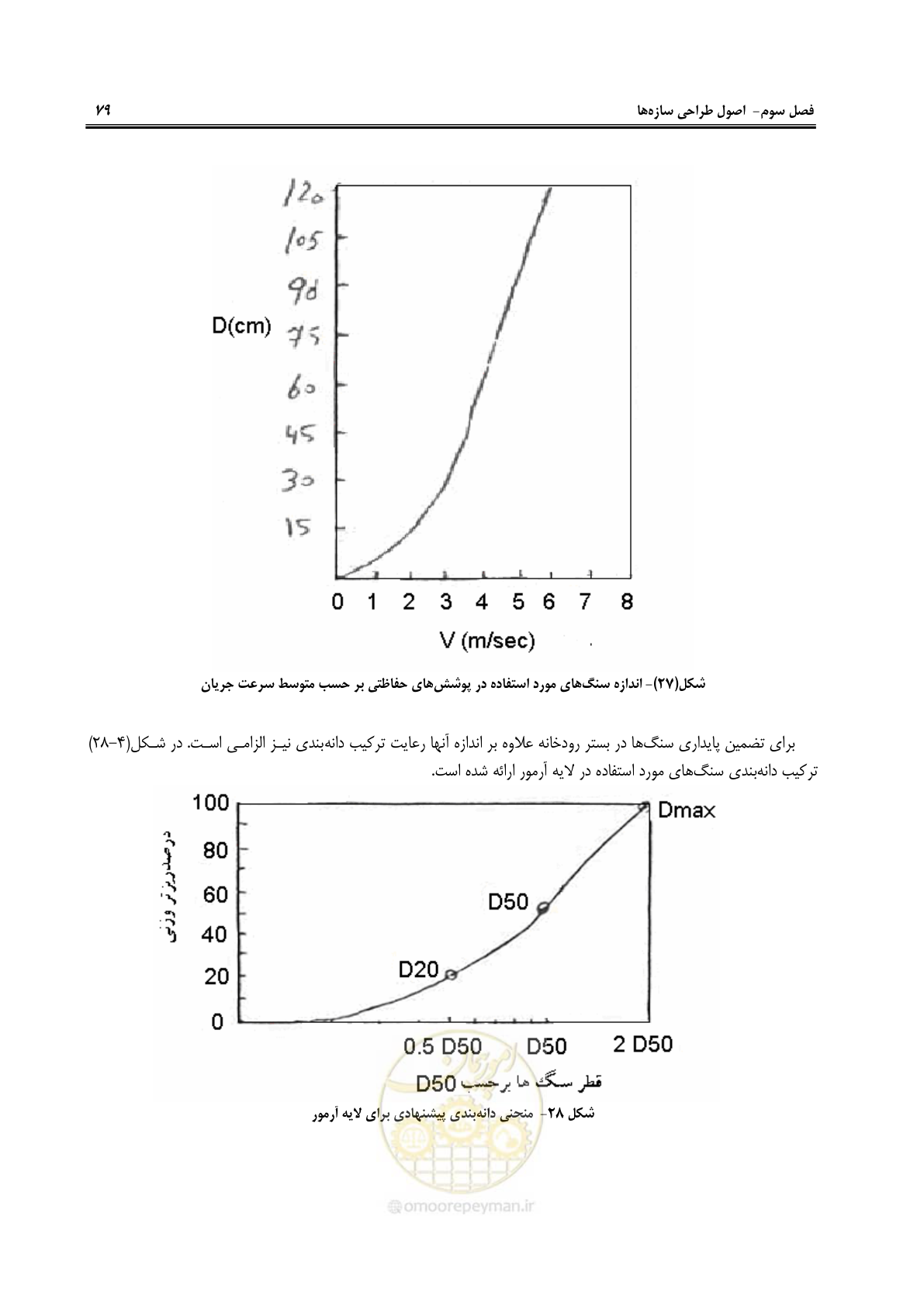 صفحه 85 از 114