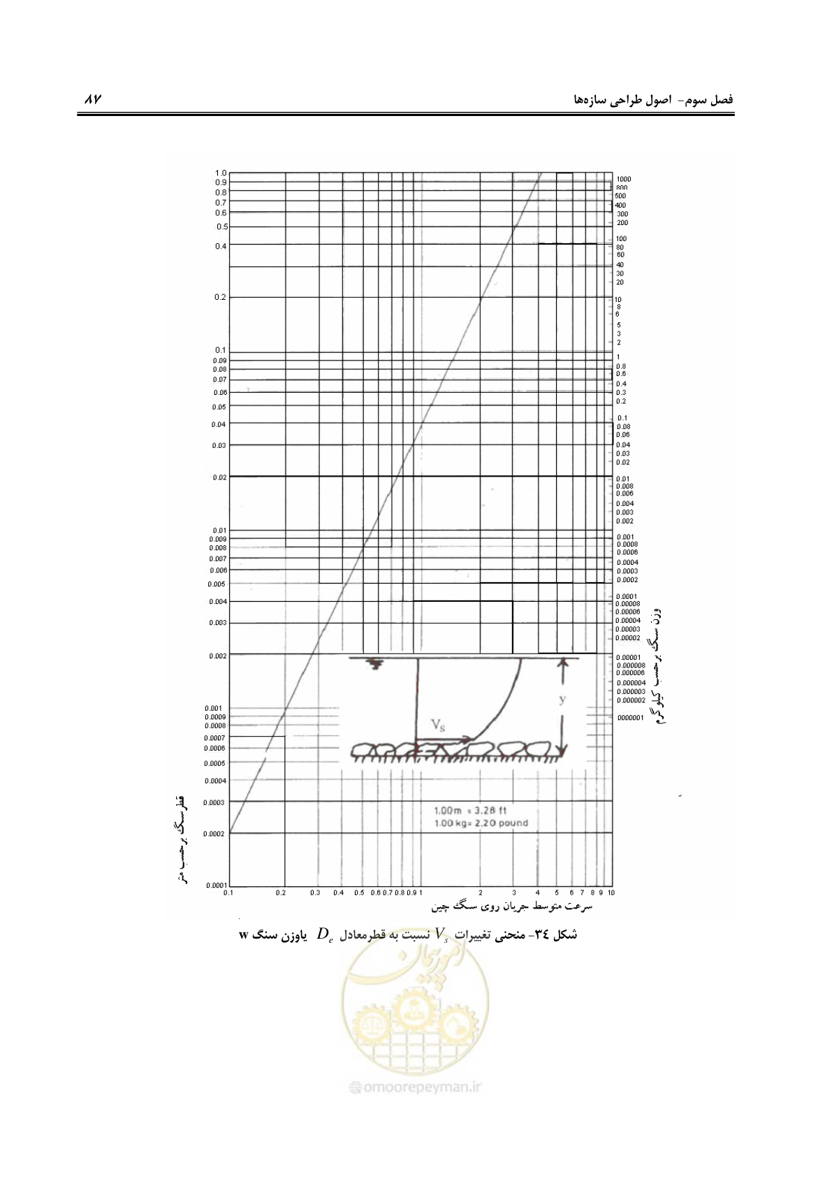 صفحه 93 از 114