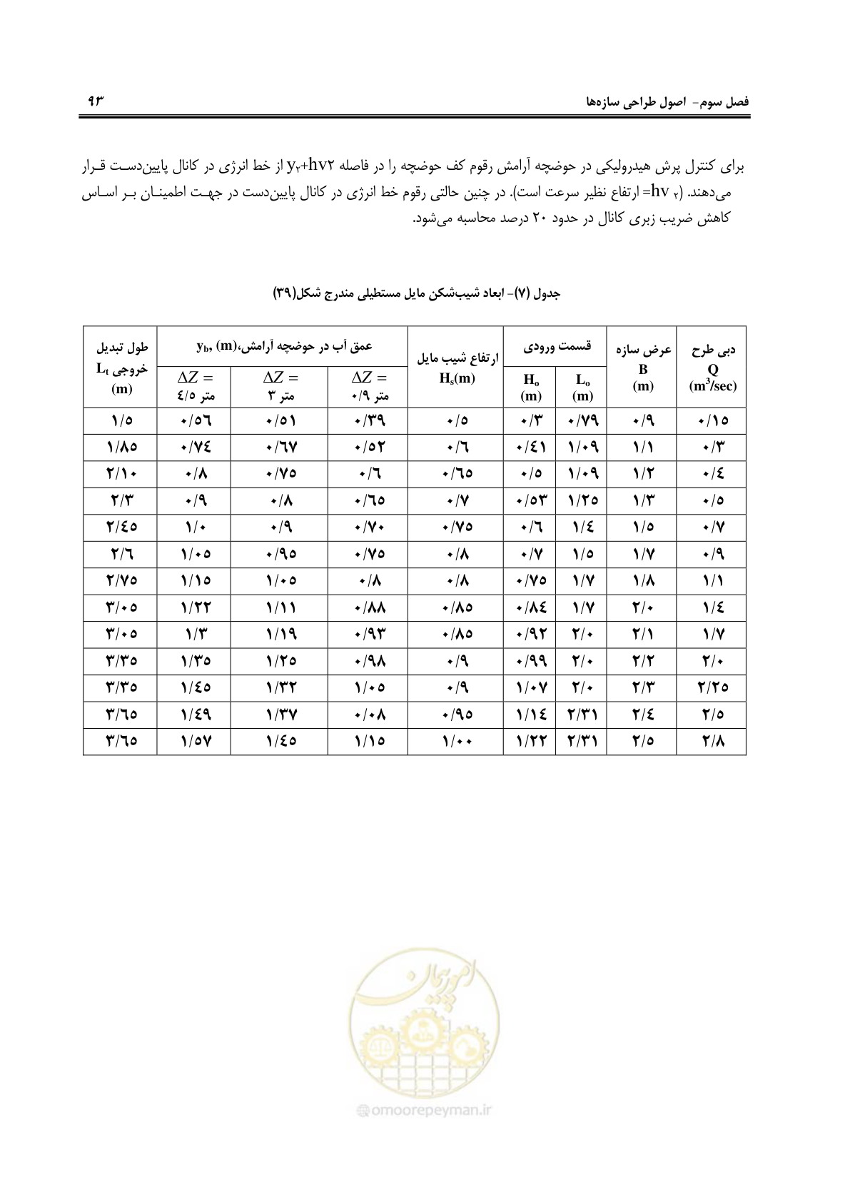 صفحه 99 از 114