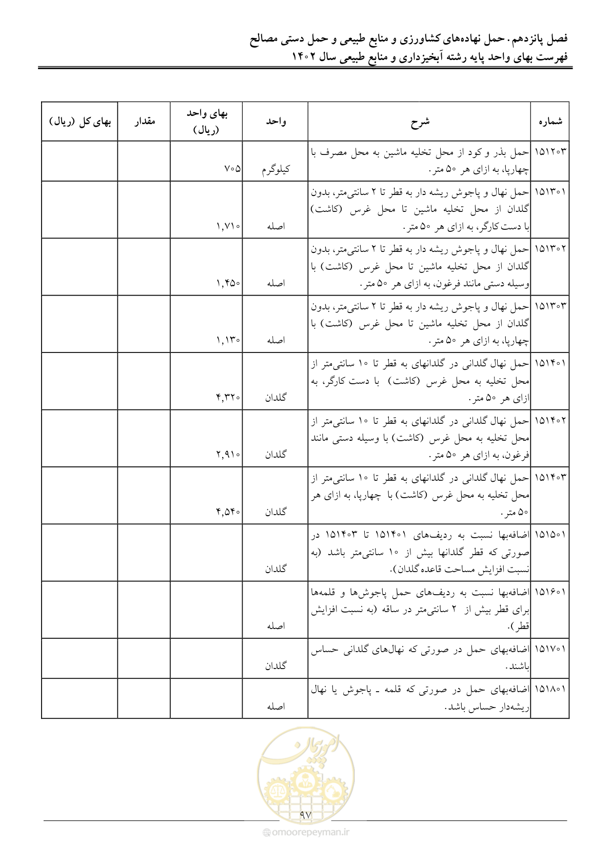 صفحه 100 از 129