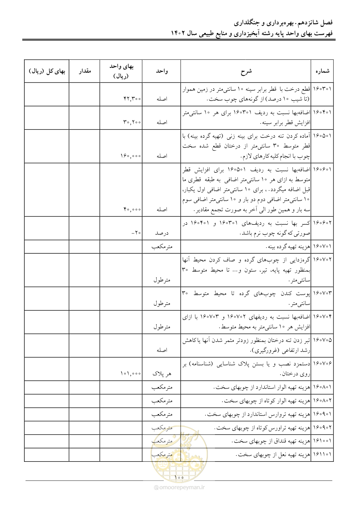صفحه 103 از 129