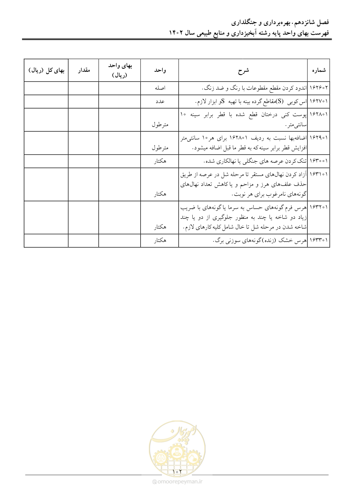 صفحه 105 از 129