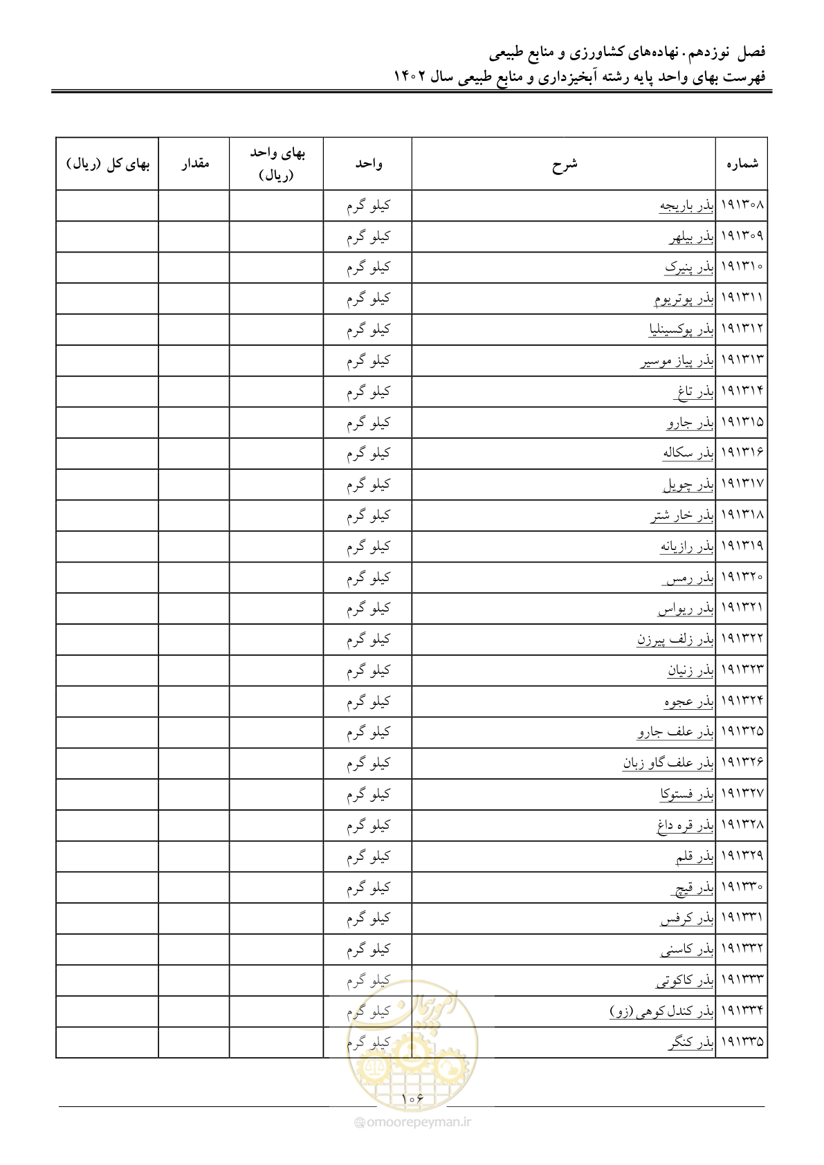 صفحه 109 از 129
