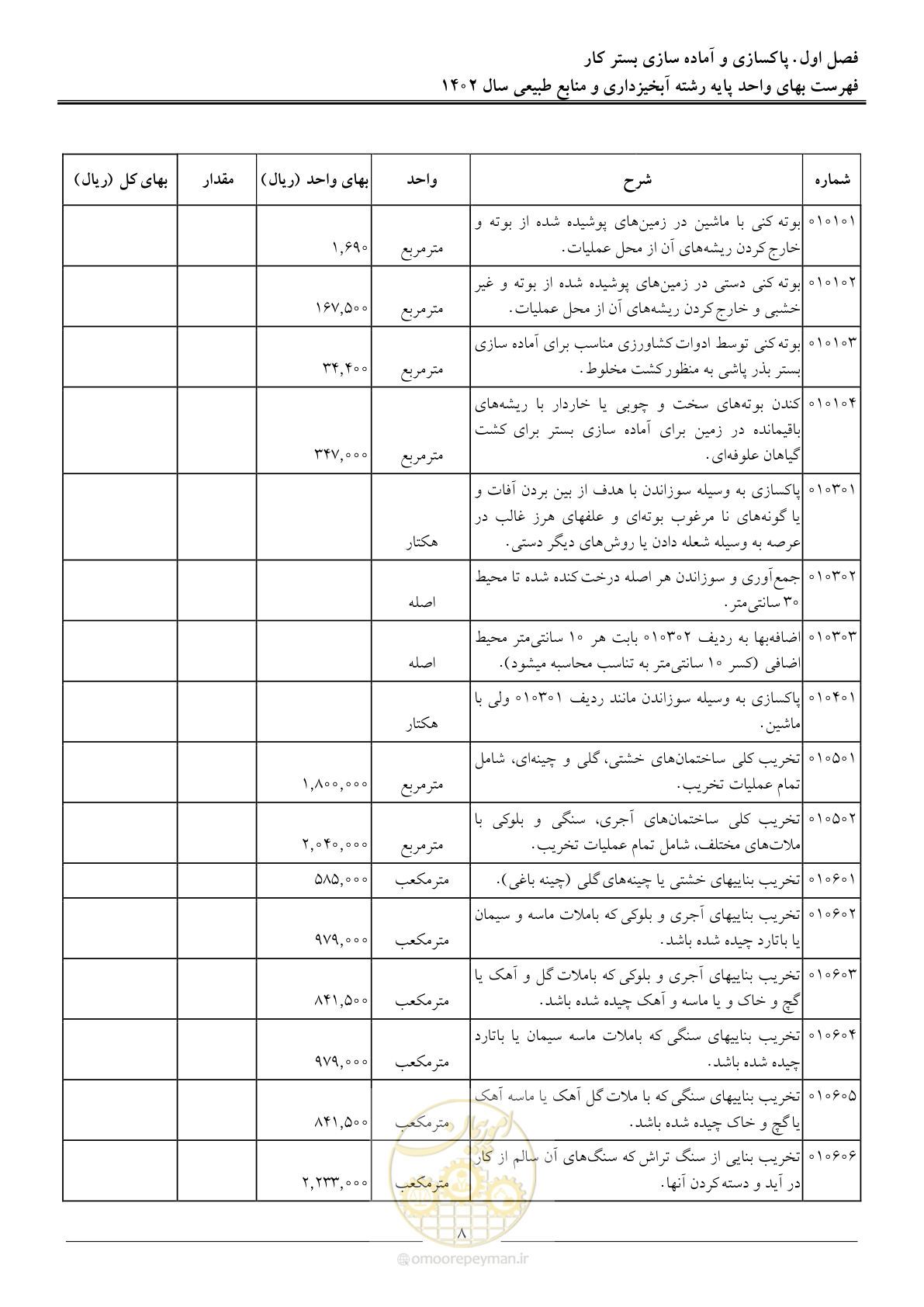 صفحه 11 از 129