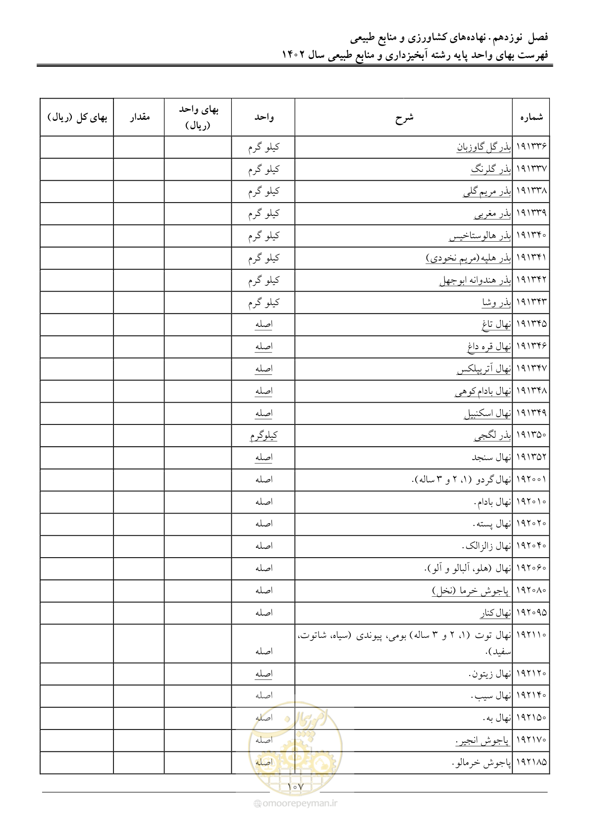 صفحه 110 از 129
