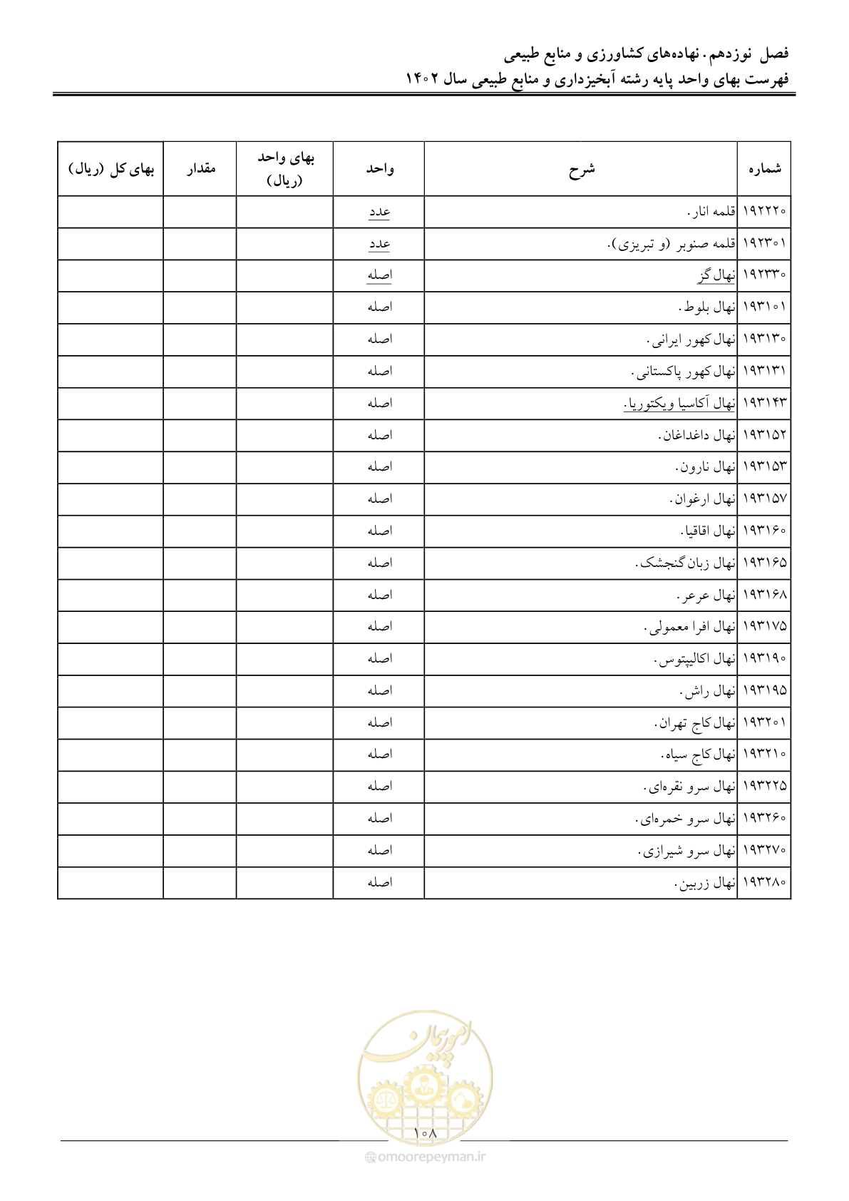 صفحه 111 از 129