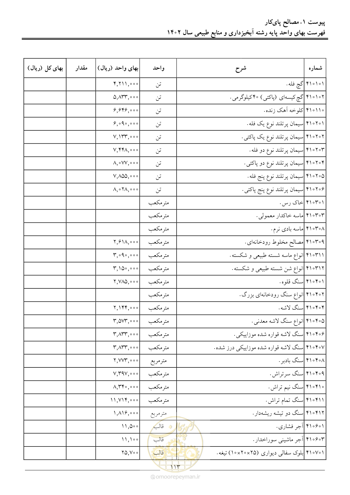 صفحه 116 از 129