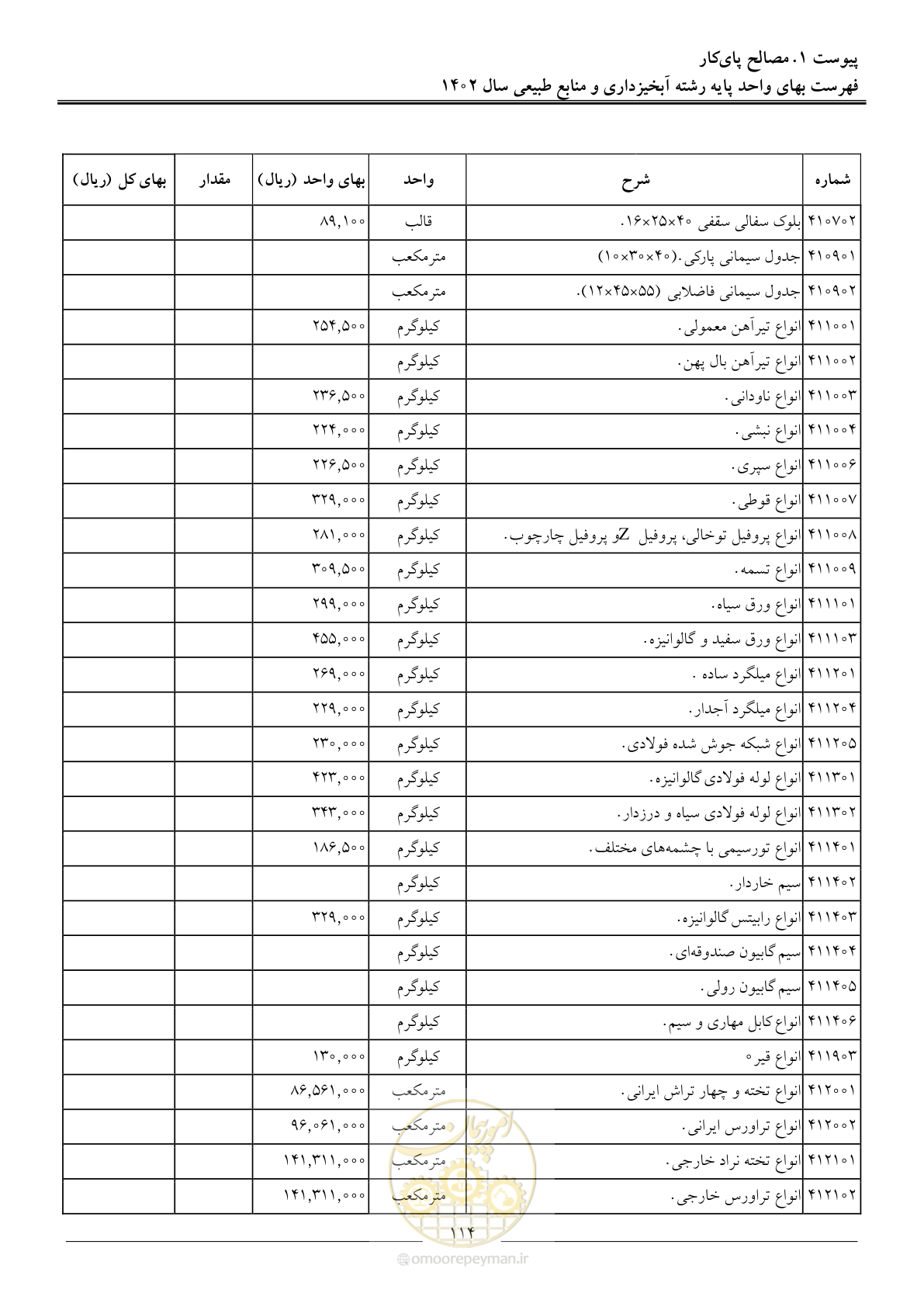 صفحه 117 از 129