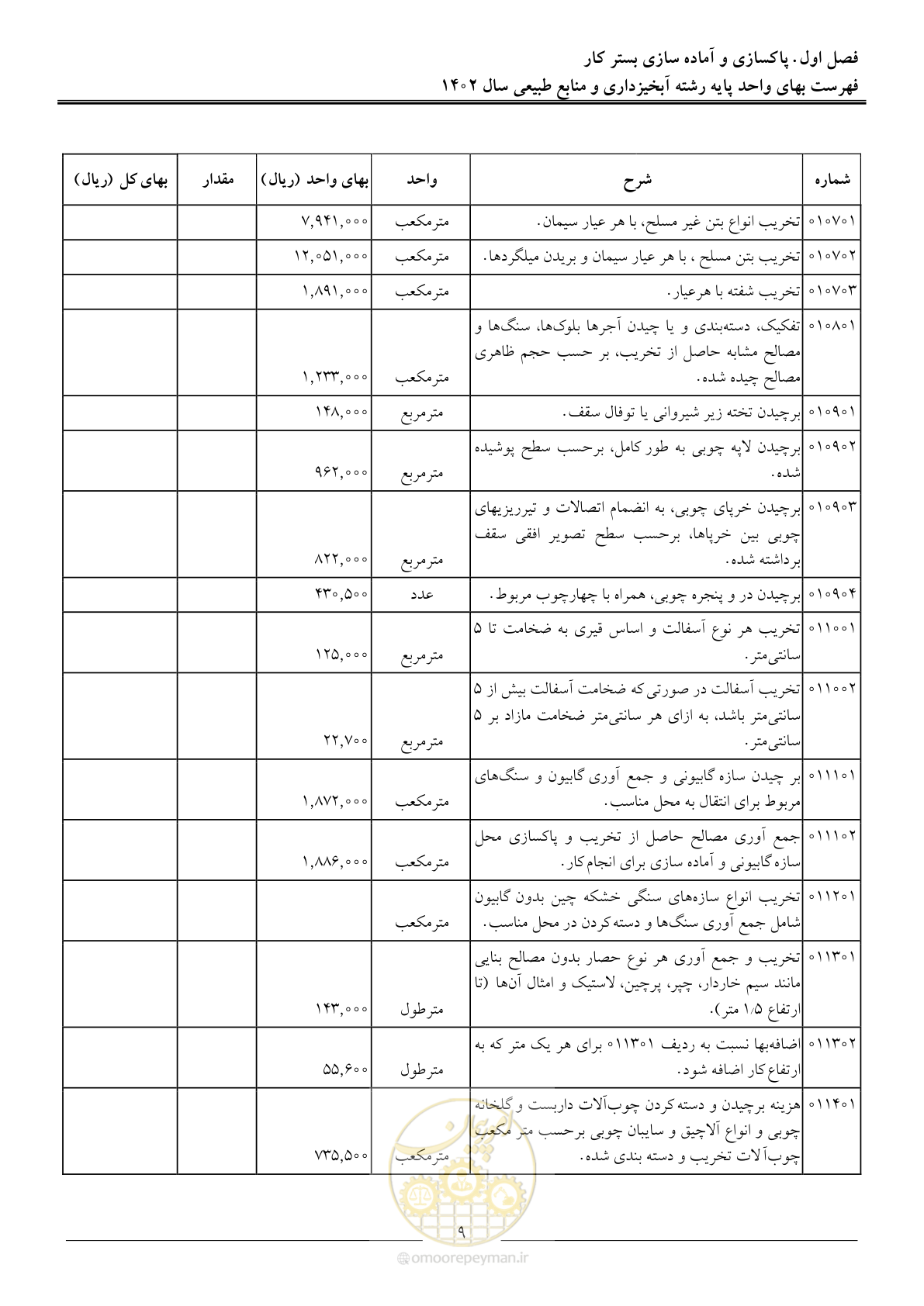صفحه 12 از 129